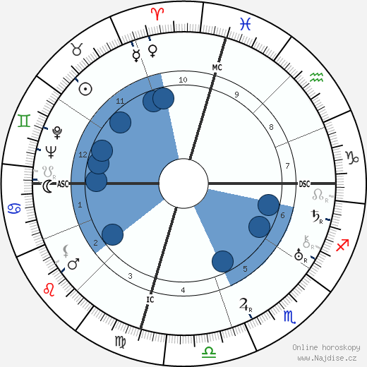 Teodósio de Gouveia wikipedie, horoscope, astrology, instagram