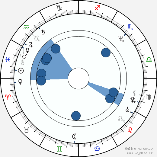Terence Blanchard wikipedie, horoscope, astrology, instagram
