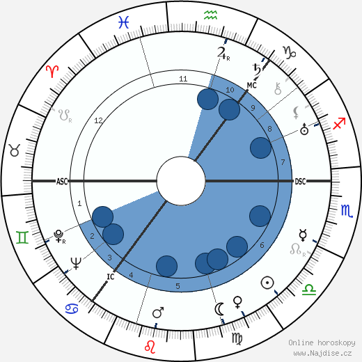 Terence Cawthorne wikipedie, horoscope, astrology, instagram