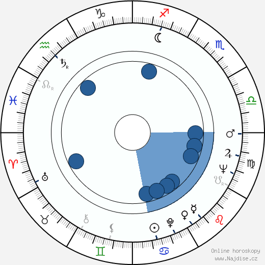 Terence Cooper wikipedie, horoscope, astrology, instagram