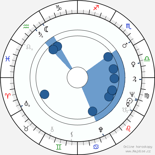 Terence E. Adderley wikipedie, horoscope, astrology, instagram
