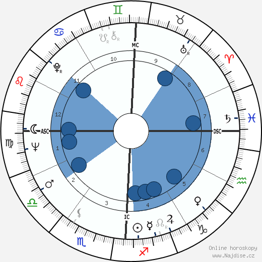 Terence Hallinan wikipedie, horoscope, astrology, instagram