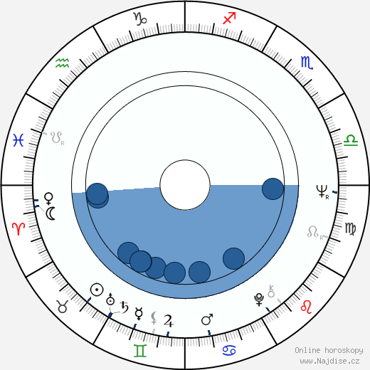 Terence McGovern wikipedie, horoscope, astrology, instagram
