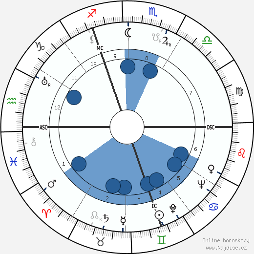 Terence Rattigan wikipedie, horoscope, astrology, instagram