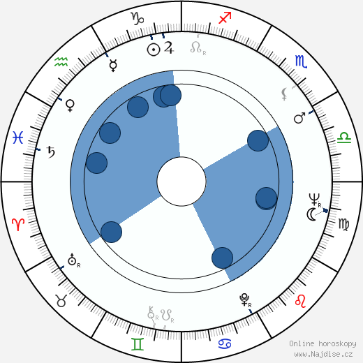 Terence Rigby wikipedie, horoscope, astrology, instagram