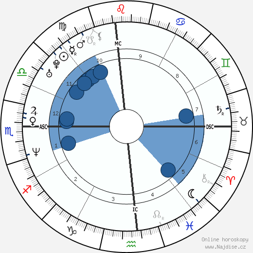 Terence Tierney wikipedie, horoscope, astrology, instagram