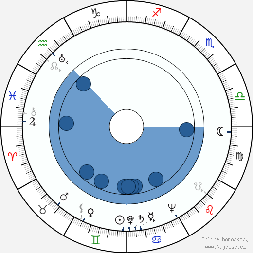 Terence Young wikipedie, horoscope, astrology, instagram