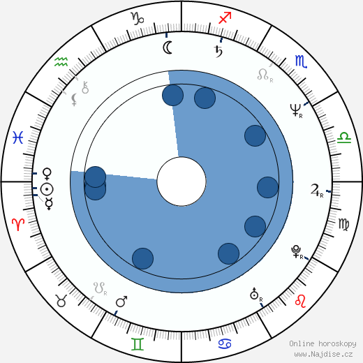 Teresa Ganzel wikipedie, horoscope, astrology, instagram