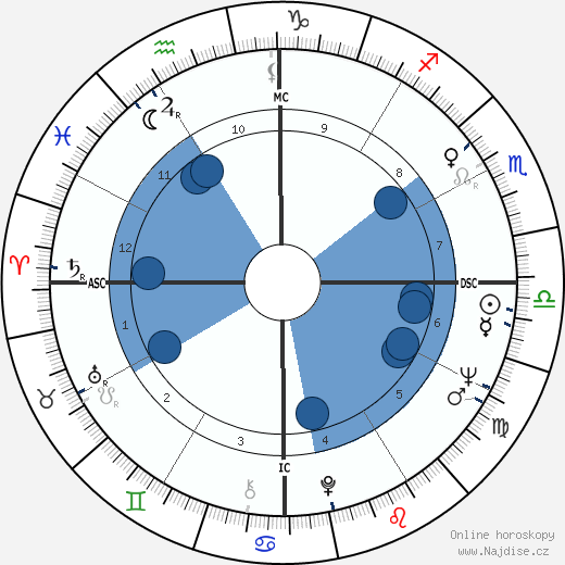 Teresa Heinz Kerry wikipedie, horoscope, astrology, instagram