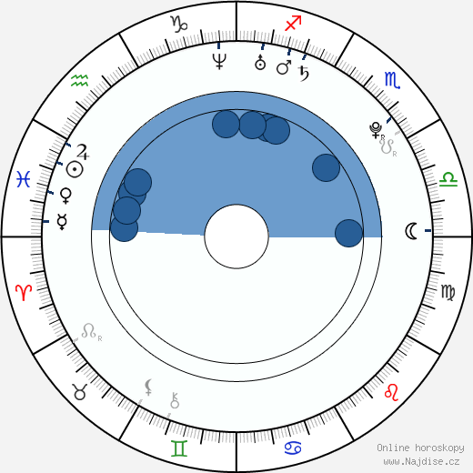 Teresa Palmer wikipedie, horoscope, astrology, instagram