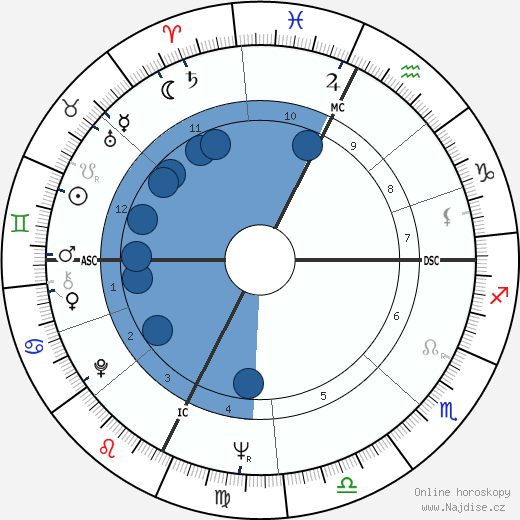Teresa Stratas wikipedie, horoscope, astrology, instagram