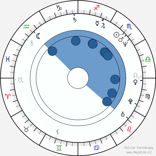 Teresa Swift wikipedie, horoscope, astrology, instagram