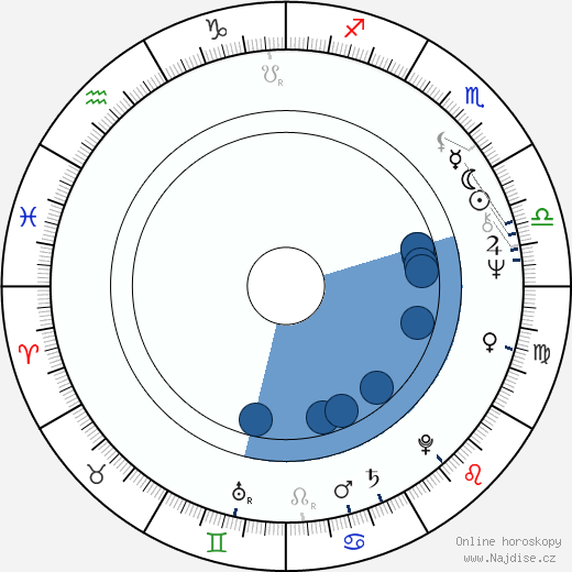 Terho Pursiainen wikipedie, horoscope, astrology, instagram