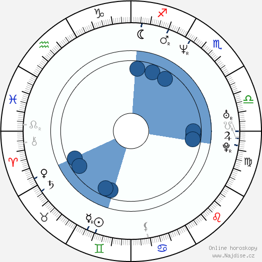Teri Polo wikipedie, horoscope, astrology, instagram