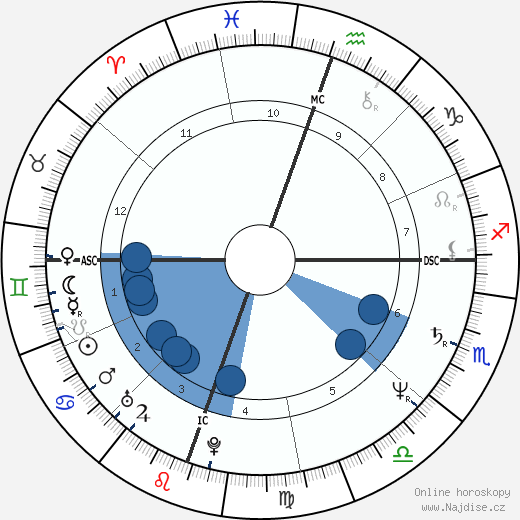 Terrance Taylor wikipedie, horoscope, astrology, instagram