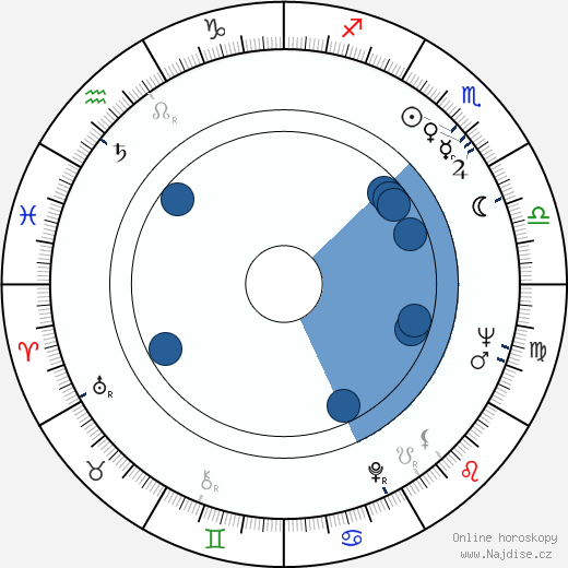 Terrence Currier wikipedie, horoscope, astrology, instagram