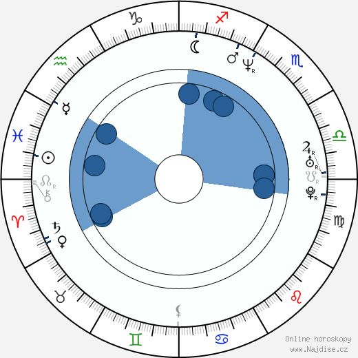 Terrence Howard wikipedie, horoscope, astrology, instagram
