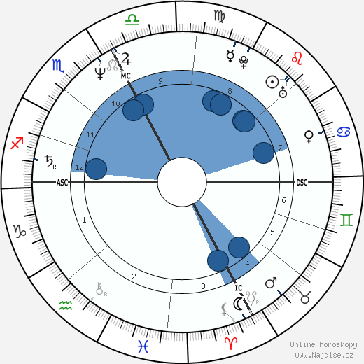 Terri Clark wikipedie, horoscope, astrology, instagram