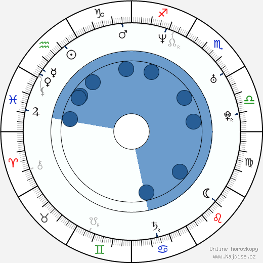 Terri Conn wikipedie, horoscope, astrology, instagram