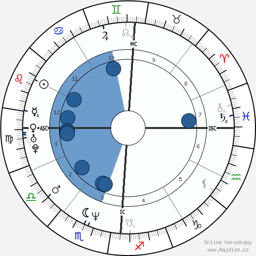 Terri Lyne Carrington wikipedie, horoscope, astrology, instagram