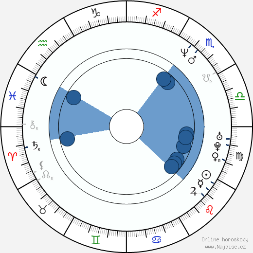 Terri Poch wikipedie, horoscope, astrology, instagram