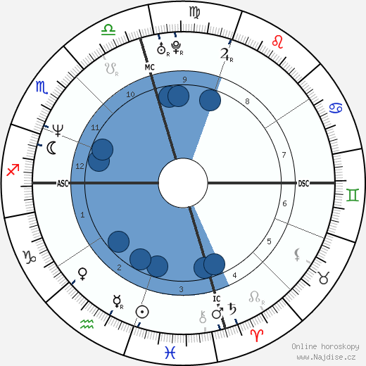 Terry Allen wikipedie, horoscope, astrology, instagram