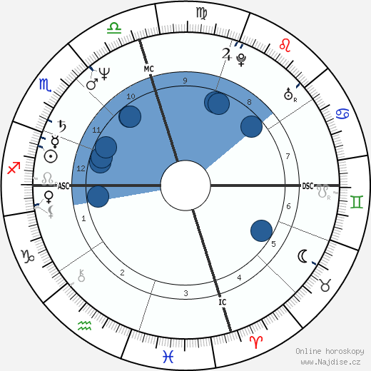 Terry Ann Holladay wikipedie, horoscope, astrology, instagram