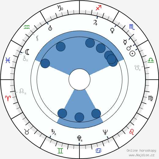 Terry Bishop wikipedie, horoscope, astrology, instagram
