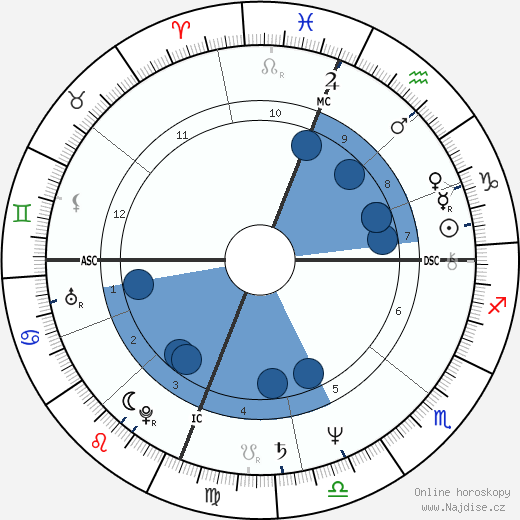 Terry Bozzio wikipedie, horoscope, astrology, instagram