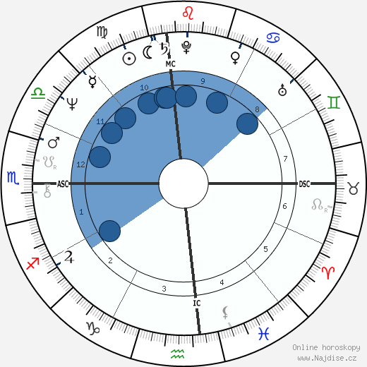 Terry Bradshaw wikipedie, horoscope, astrology, instagram