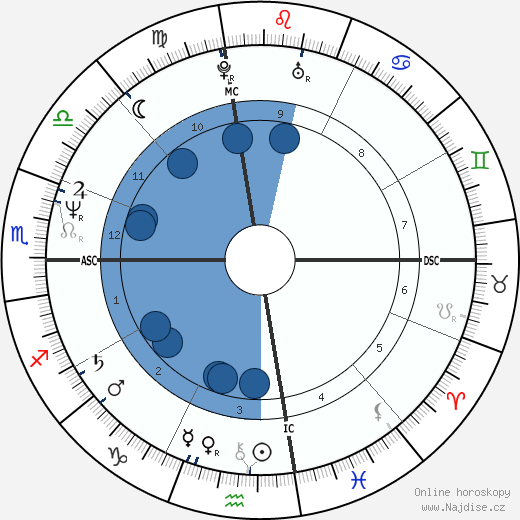 Terry Carlton wikipedie, horoscope, astrology, instagram