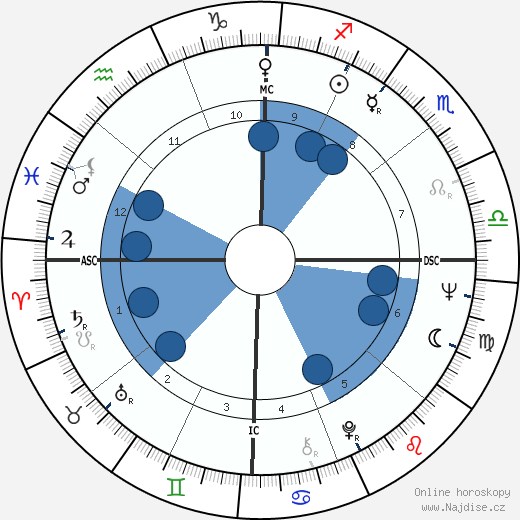 Terry Cole-Whittaker wikipedie, horoscope, astrology, instagram