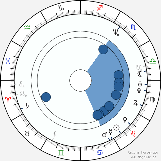 Terry Crews wikipedie, horoscope, astrology, instagram