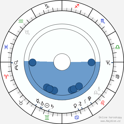 Terry Crisp wikipedie, životopis, instagram Terry Crisp wikipedie, horoscope, astrology, instagram