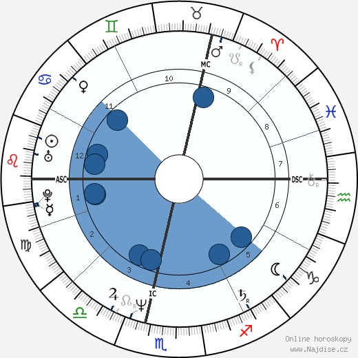 Terry Fox wikipedie, horoscope, astrology, instagram