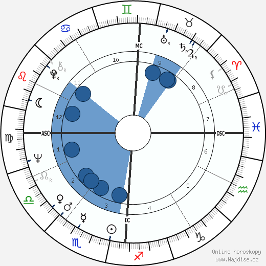 Terry Gilliam wikipedie, horoscope, astrology, instagram