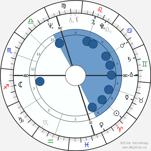 Terry Harmon wikipedie, horoscope, astrology, instagram