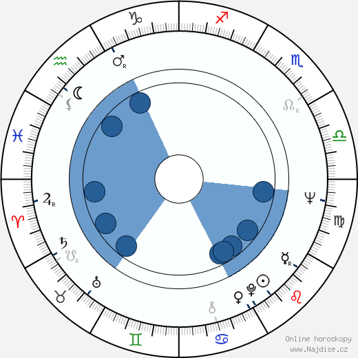 Terry Kiser wikipedie, horoscope, astrology, instagram