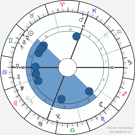 Terry Kolb wikipedie, horoscope, astrology, instagram