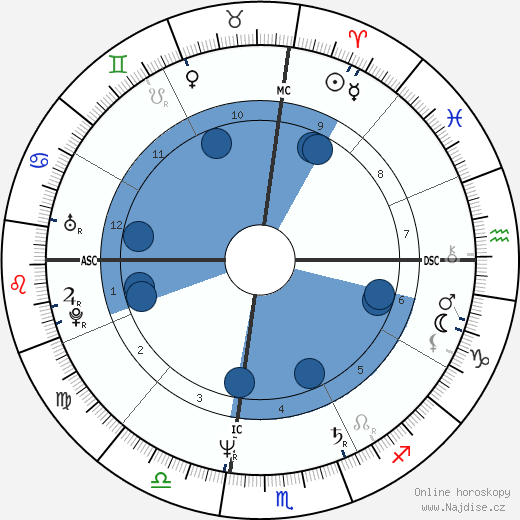 Terry Kubicka wikipedie, horoscope, astrology, instagram