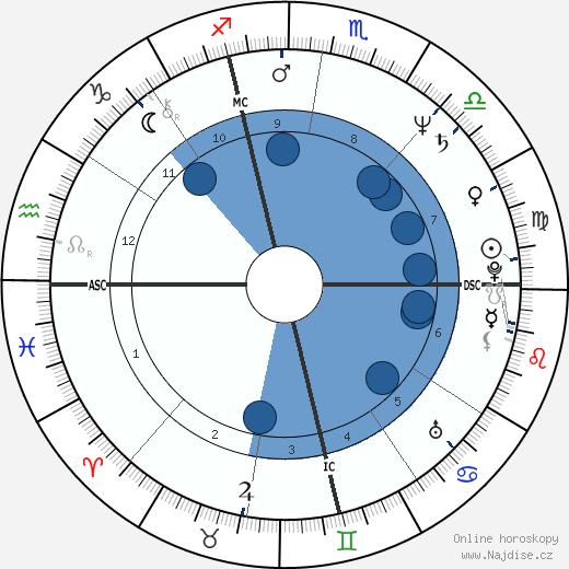 Terry Lamb wikipedie, horoscope, astrology, instagram
