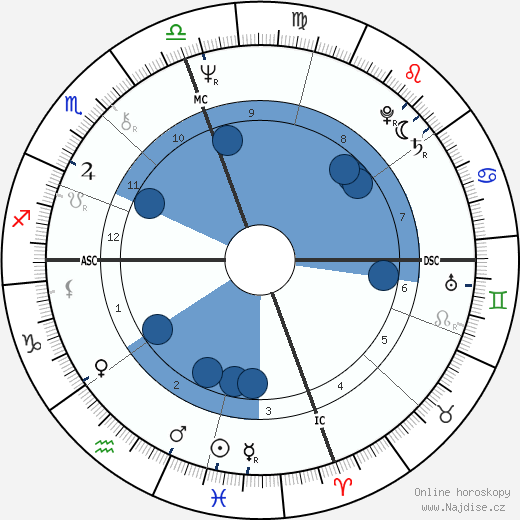 Terry Lowry wikipedie, horoscope, astrology, instagram