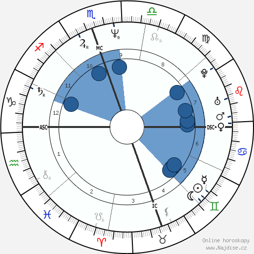 Terry McQueen wikipedie, horoscope, astrology, instagram