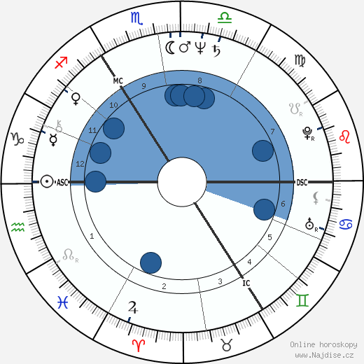 Terry Meyers wikipedie, horoscope, astrology, instagram