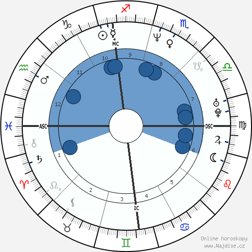 Terry Mills wikipedie, horoscope, astrology, instagram