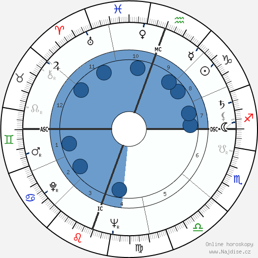 Terry Moore wikipedie, horoscope, astrology, instagram