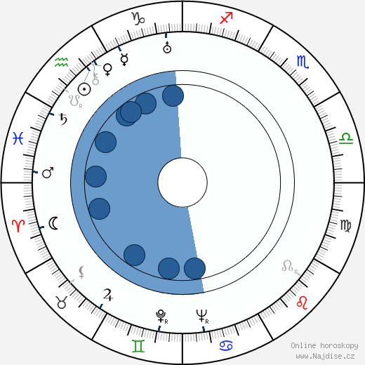 Terry O. Morse wikipedie, horoscope, astrology, instagram