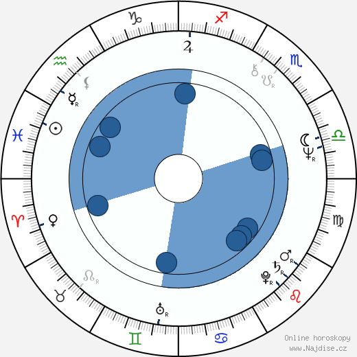 Terry O'Neill wikipedie, horoscope, astrology, instagram