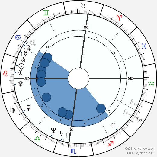 Terry Richard wikipedie, horoscope, astrology, instagram