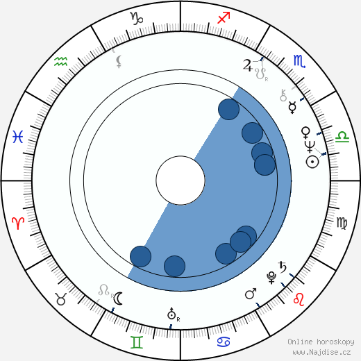 Terry Robbins wikipedie, horoscope, astrology, instagram